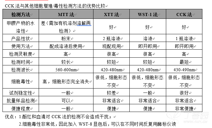 cck8原理与优势