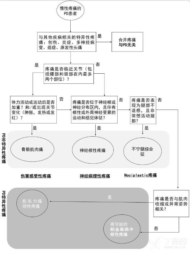 快看这张流程图