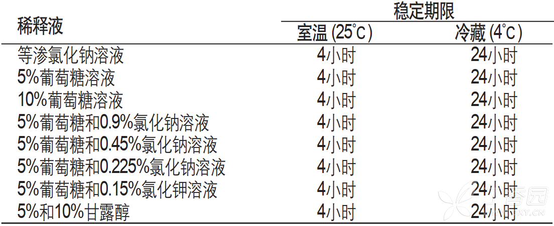 泰能说明书(注射用亚胺培南西司他丁钠) 泰能副作用