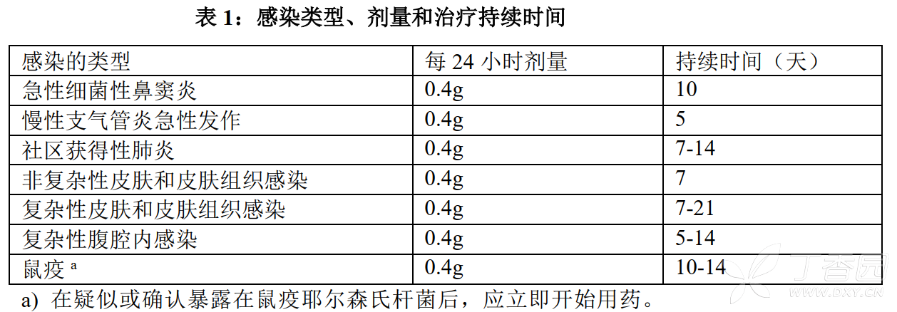 盐酸莫西沙星氯化钠注射液