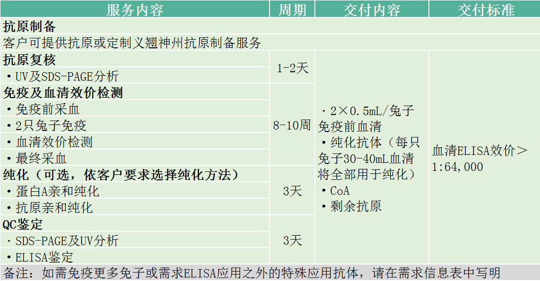 义翘神州实验外包CRO技术服务定制服务 义翘神州北京一级代理商北京泽平