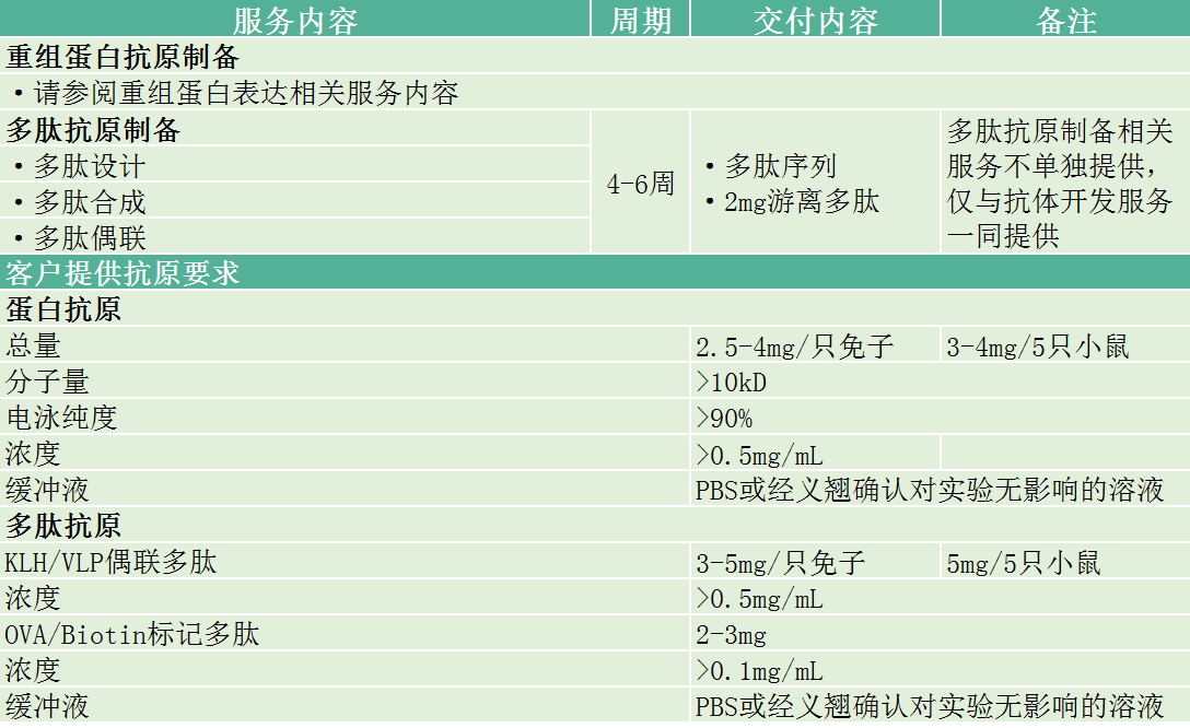义翘神州实验外包CRO技术服务定制服务 义翘神州北京一级代理商北京泽平