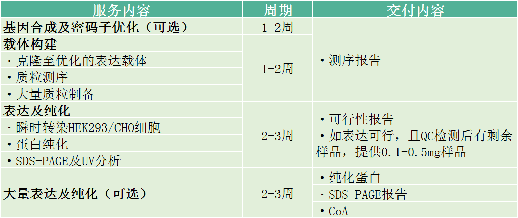 义翘神州实验外包CRO技术服务定制服务 义翘神州北京一级代理商北京泽平