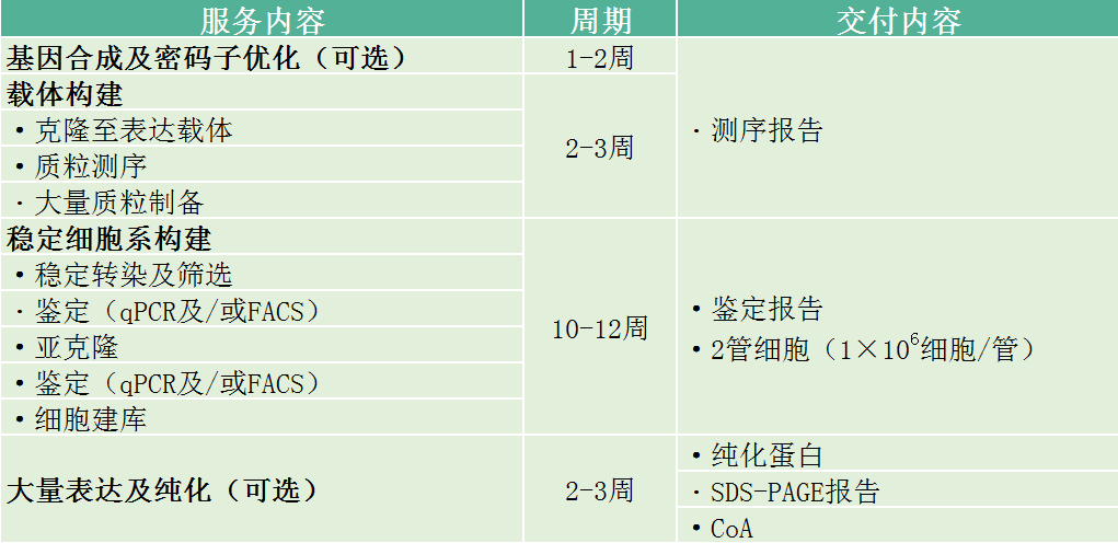 义翘神州实验外包CRO技术服务定制服务 义翘神州北京一级代理商北京泽平