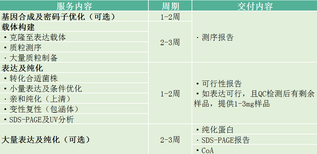 义翘神州实验外包CRO技术服务定制服务 义翘神州北京一级代理商北京泽平