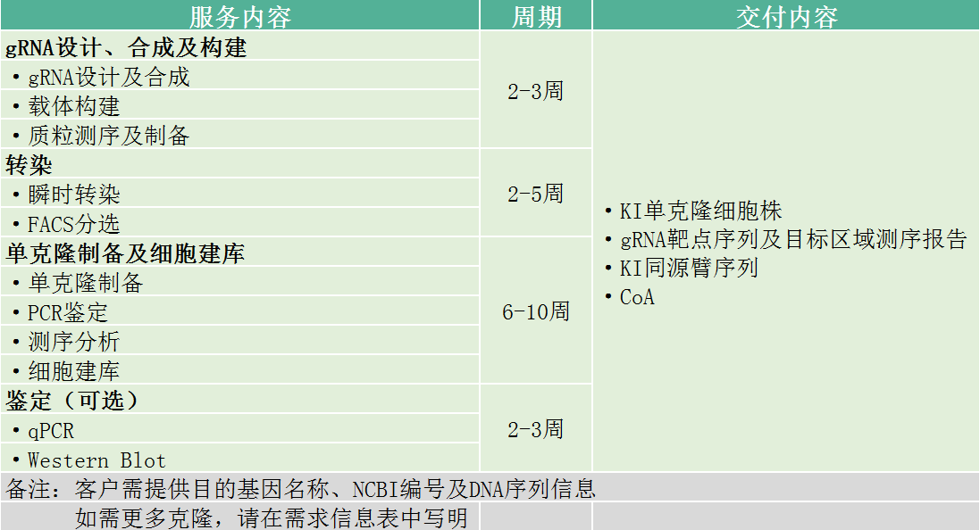 义翘神州实验外包CRO技术服务定制服务 义翘神州北京一级代理商北京泽平