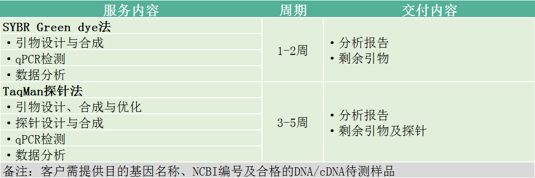 义翘神州实验外包CRO技术服务定制服务 义翘神州北京一级代理商北京泽平