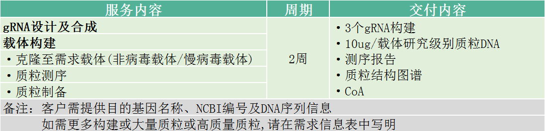 义翘神州实验外包CRO技术服务定制服务 义翘神州北京一级代理商北京泽平