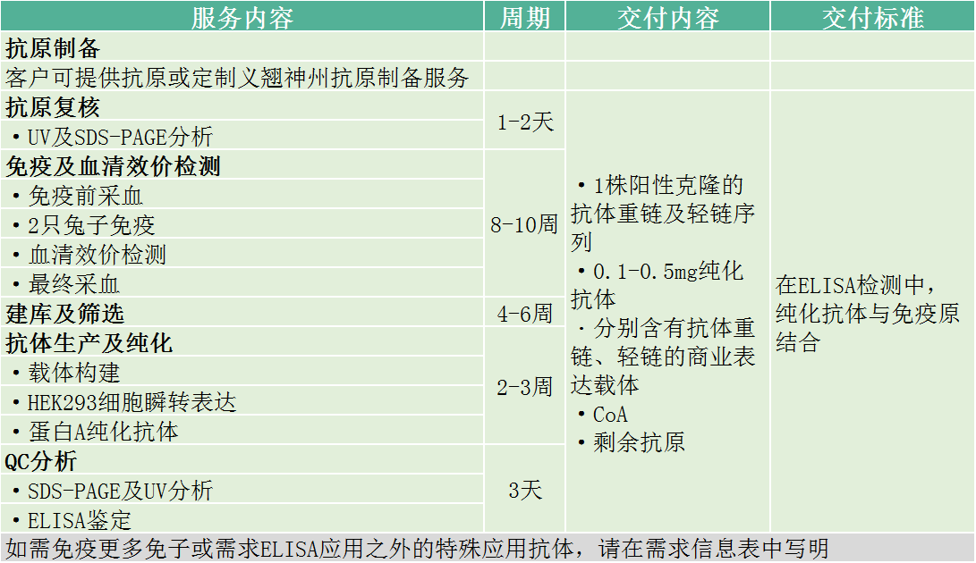 义翘神州实验外包CRO技术服务定制服务 义翘神州北京一级代理商北京泽平