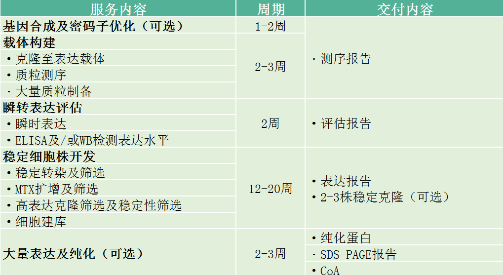 义翘神州实验外包CRO技术服务定制服务 义翘神州北京一级代理商北京泽平