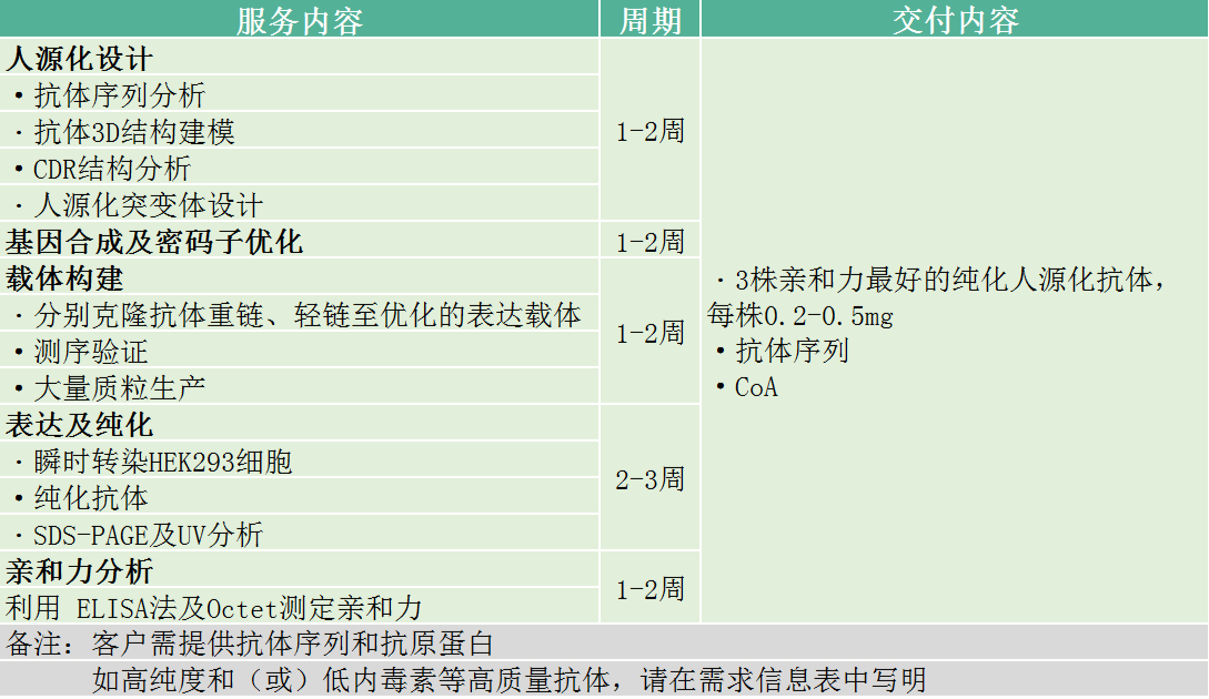 义翘神州实验外包CRO技术服务定制服务 义翘神州北京一级代理商北京泽平
