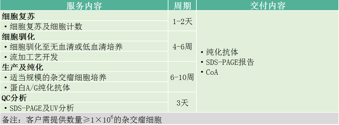 义翘神州实验外包CRO技术服务定制服务 义翘神州北京一级代理商北京泽平