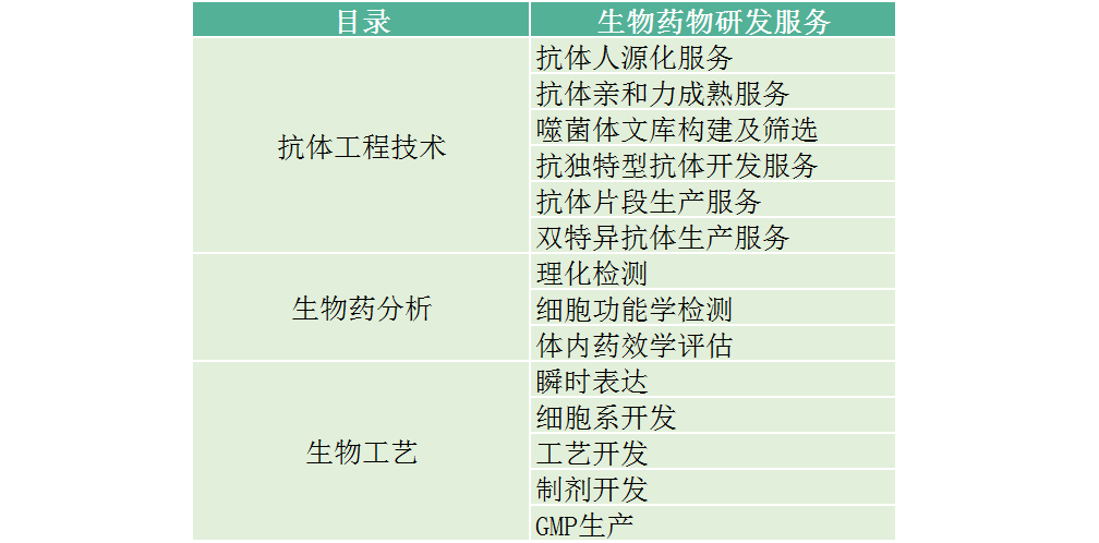 义翘神州实验外包CRO技术服务定制服务 义翘神州北京一级代理商北京泽平