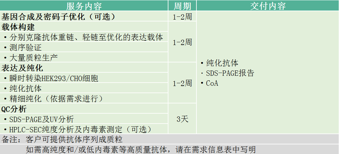 义翘神州实验外包CRO技术服务定制服务 义翘神州北京一级代理商北京泽平