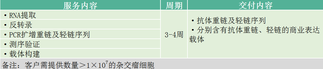 义翘神州实验外包CRO技术服务定制服务 义翘神州北京一级代理商北京泽平
