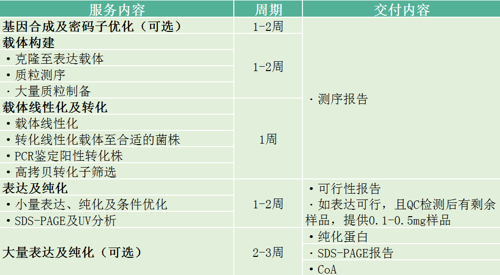 义翘神州实验外包CRO技术服务定制服务 义翘神州北京一级代理商北京泽平