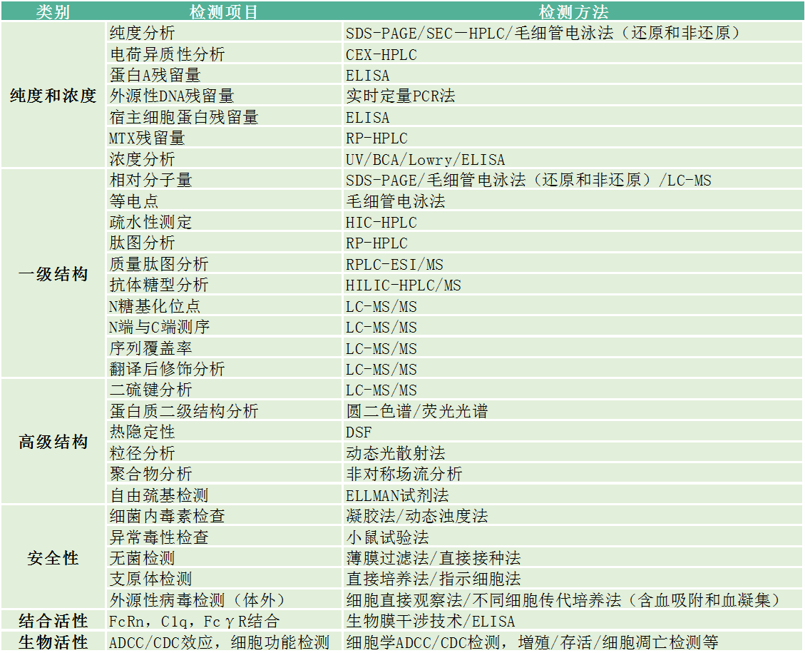 义翘神州实验外包CRO技术服务定制服务 义翘神州北京一级代理商北京泽平