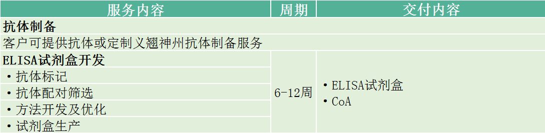 义翘神州实验外包CRO技术服务定制服务 义翘神州北京一级代理商北京泽平