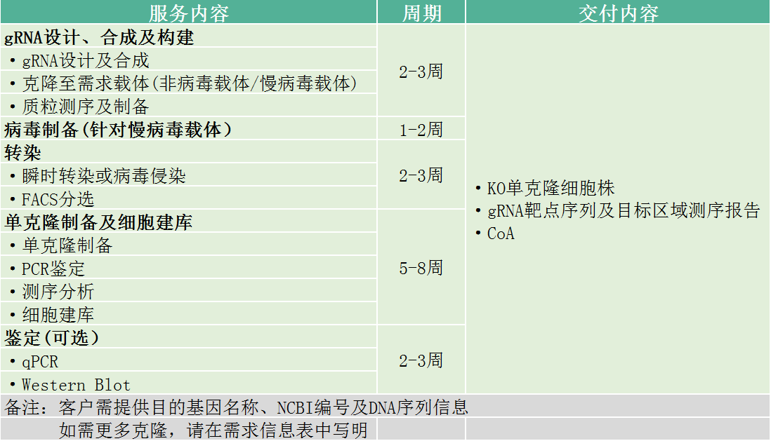 义翘神州实验外包CRO技术服务定制服务 义翘神州北京一级代理商北京泽平