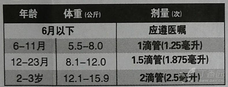 用药查询 药品详情  【用法用量】