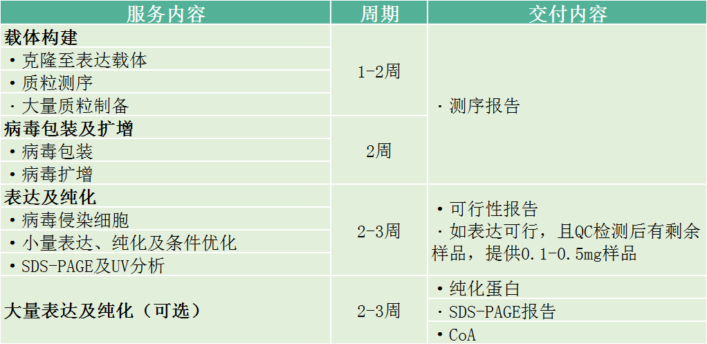 义翘神州实验外包CRO技术服务定制服务 义翘神州北京一级代理商北京泽平