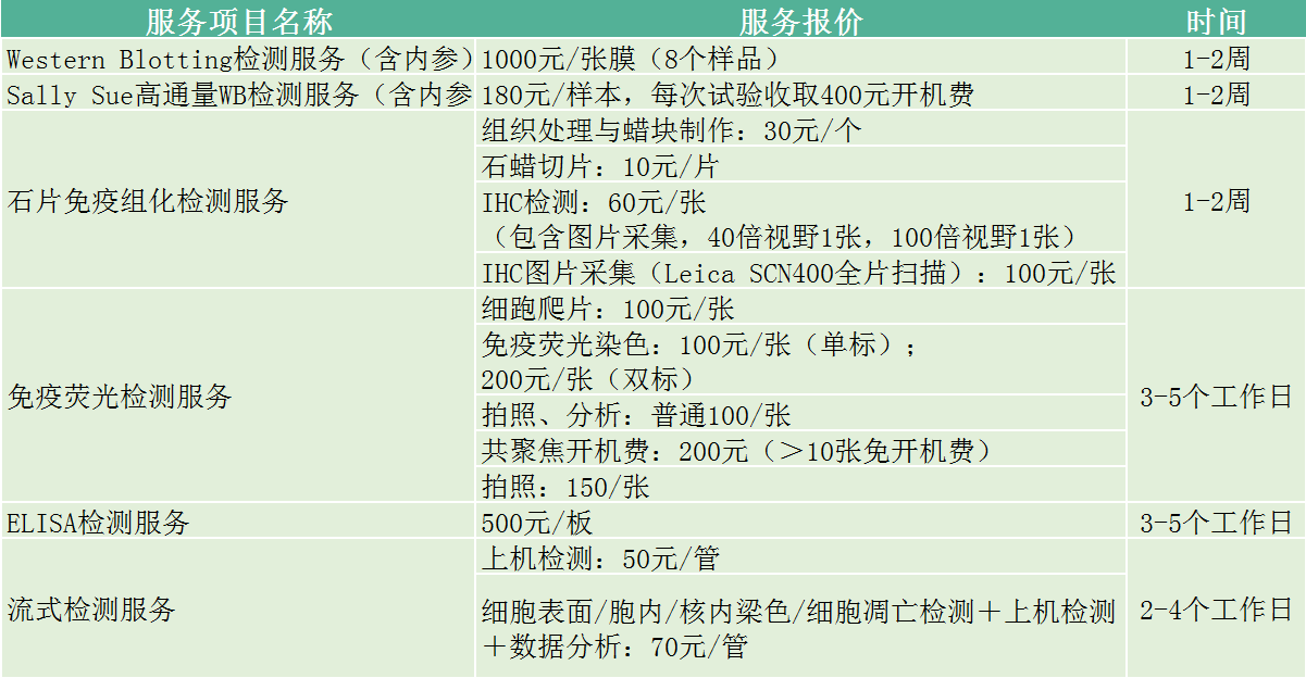 义翘神州实验外包CRO技术服务定制服务 义翘神州北京一级代理商北京泽平