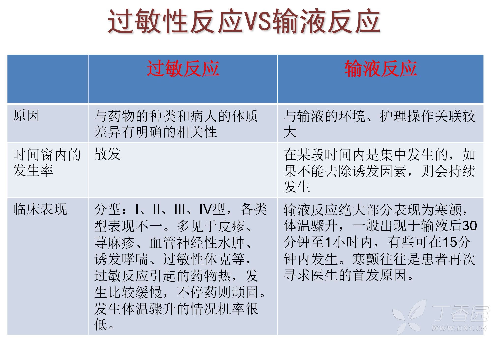 输液反应还是过敏反应?一个让人纠结的问题