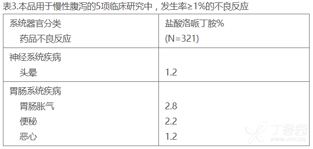盐酸洛哌丁胺胶囊