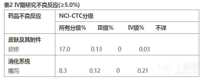 凯美纳说明书(盐酸埃克替尼片) 凯美纳副作用--丁香