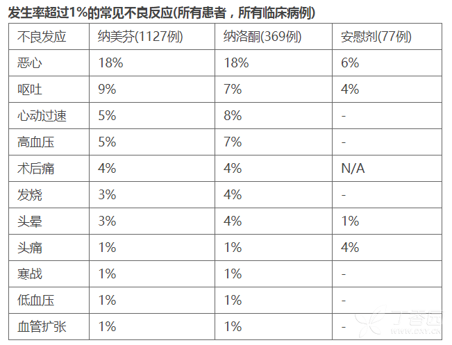 盐酸纳美芬注射液