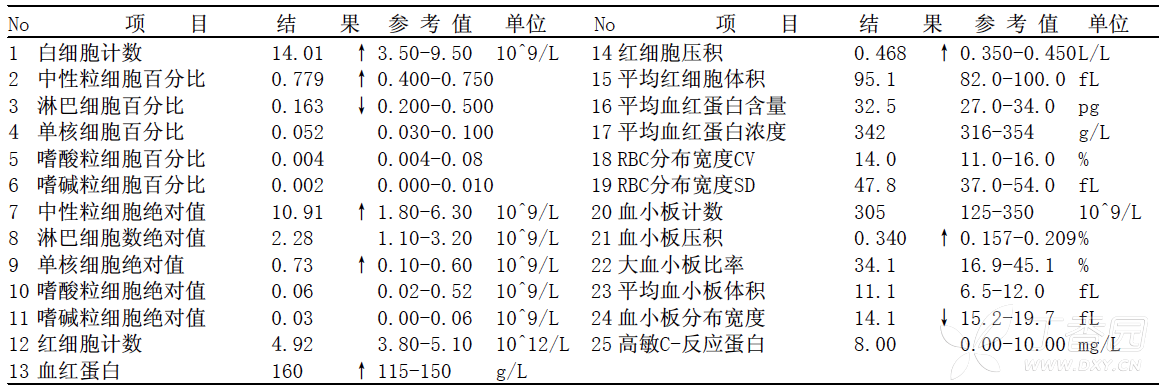 腹水b超:腹腔积液,右髂窝45mm无回声区,左髂窝37mm无回声区,肝肾