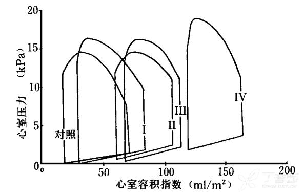 有趣有用的p-v loop—压力容积环