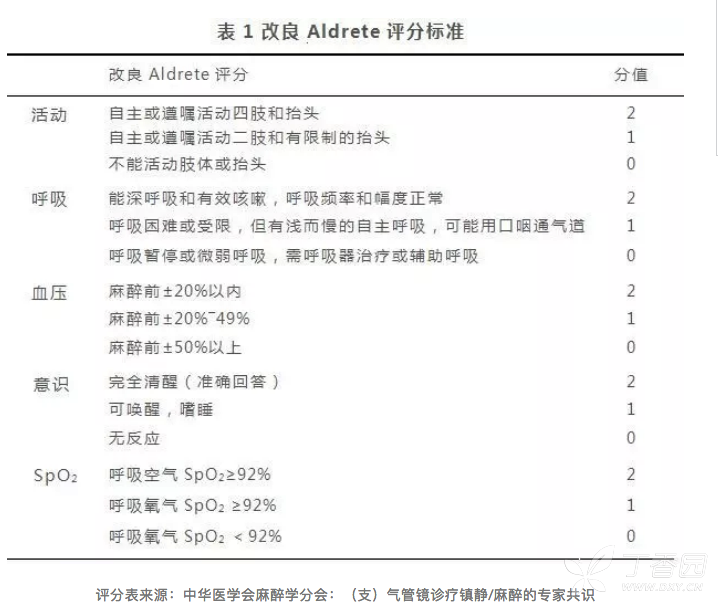 结肠切除日间手术应该如何进行?