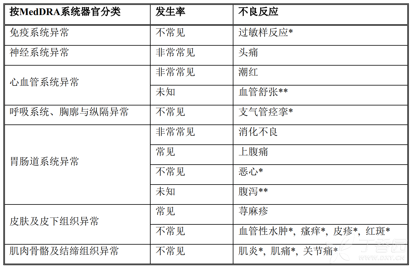 乐知苹说明书(阿昔莫司胶囊) 乐知苹副作用--丁香医生