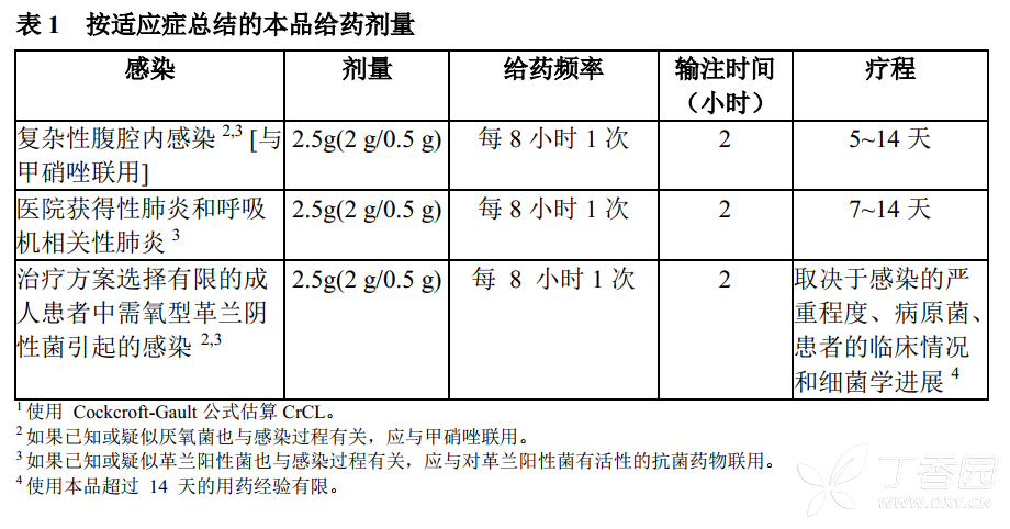 注射用头孢他啶阿维巴坦钠