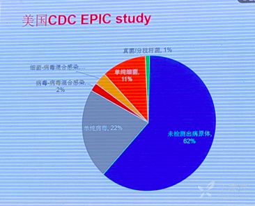 2019年全国年会感想之一--重视大数据建设,重塑临床流行病学基石