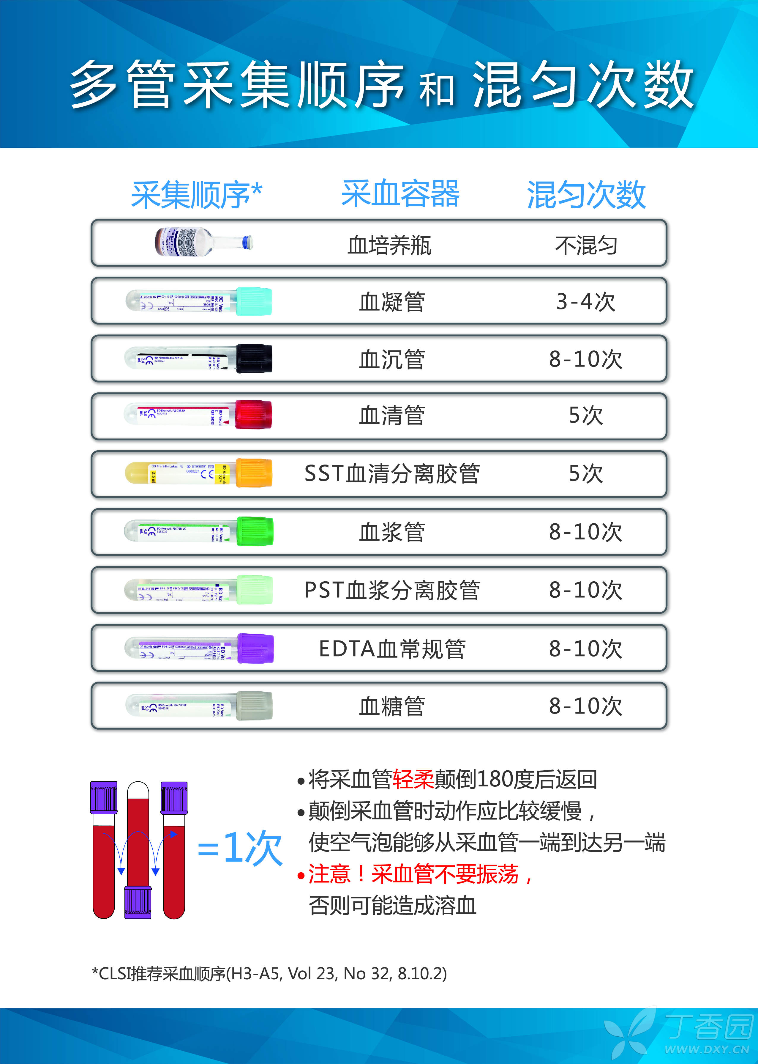 关于多管采血时顺序的问题