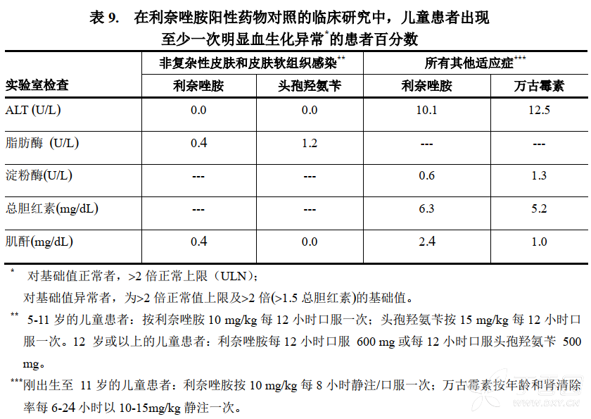 斯沃说明书(利奈唑胺片) 斯沃副作用--丁香医生