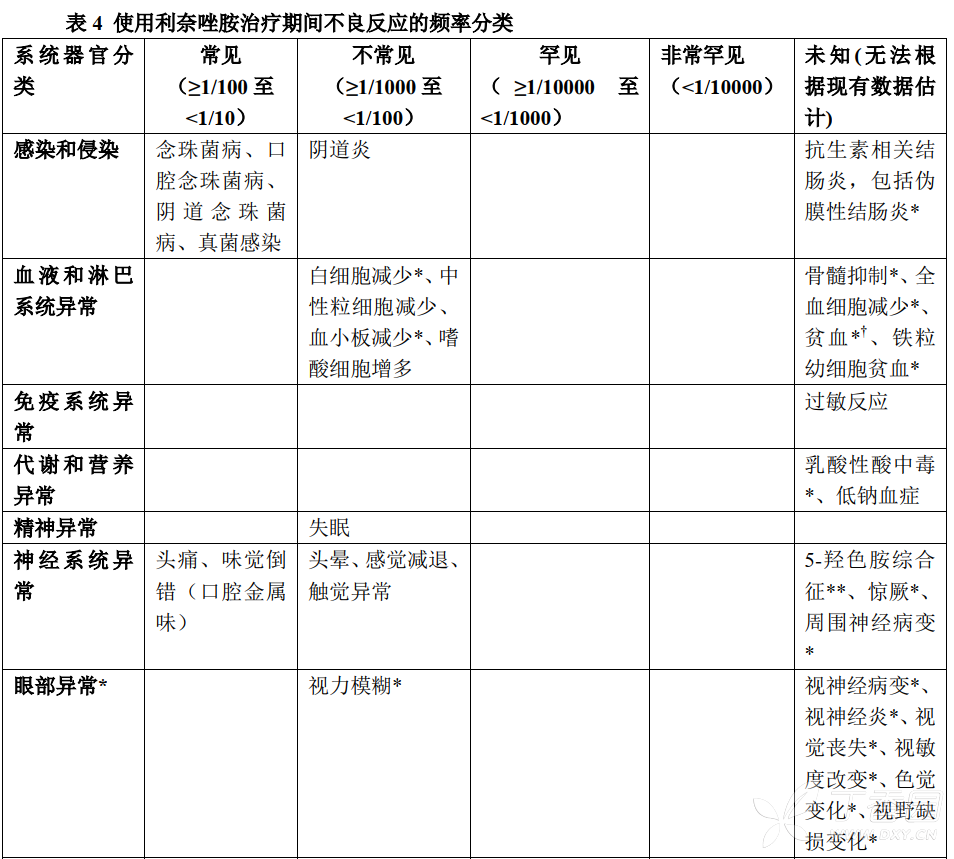 斯沃说明书(利奈唑胺干混悬剂) 斯沃副作用--丁香医生