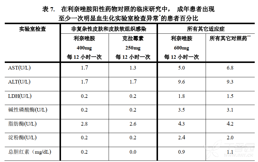 斯沃说明书(利奈唑胺片) 斯沃副作用--丁香医生