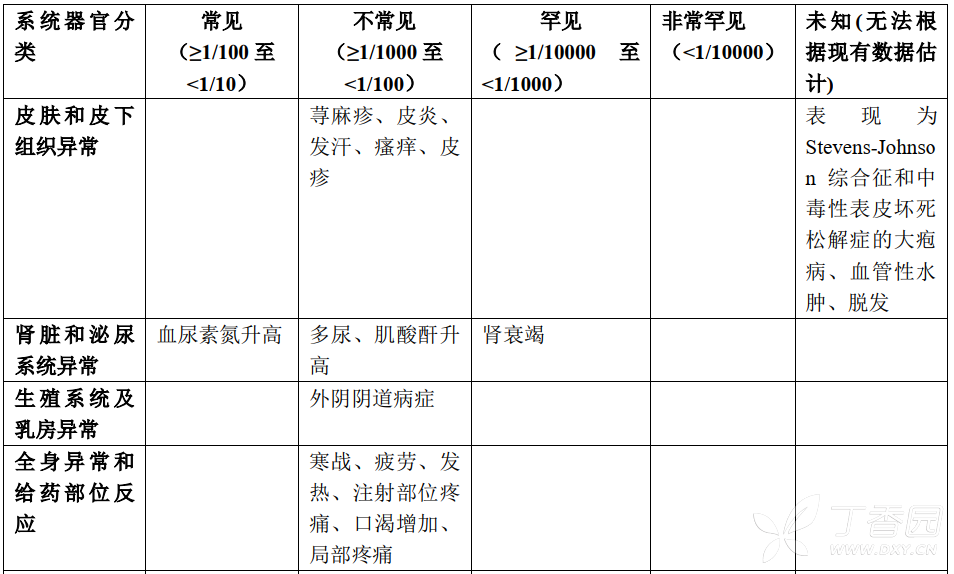 斯沃说明书(利奈唑胺干混悬剂) 斯沃副作用--丁香医生