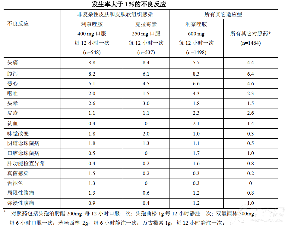 斯沃说明书(利奈唑胺干混悬剂) 斯沃副作用--丁香医生