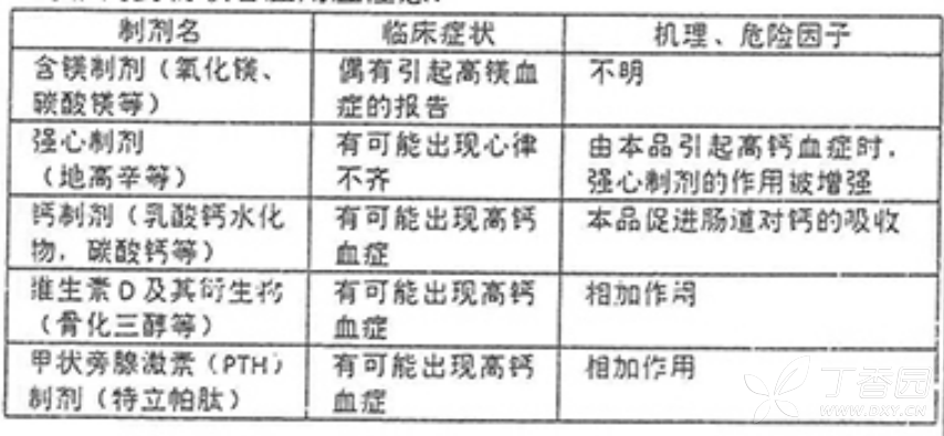 萌格旺说明书(阿法骨化醇片) 萌格旺副作用@用药助手