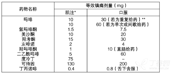 多瑞吉说明书(芬太尼透皮贴剂) 多瑞吉副作用--丁香