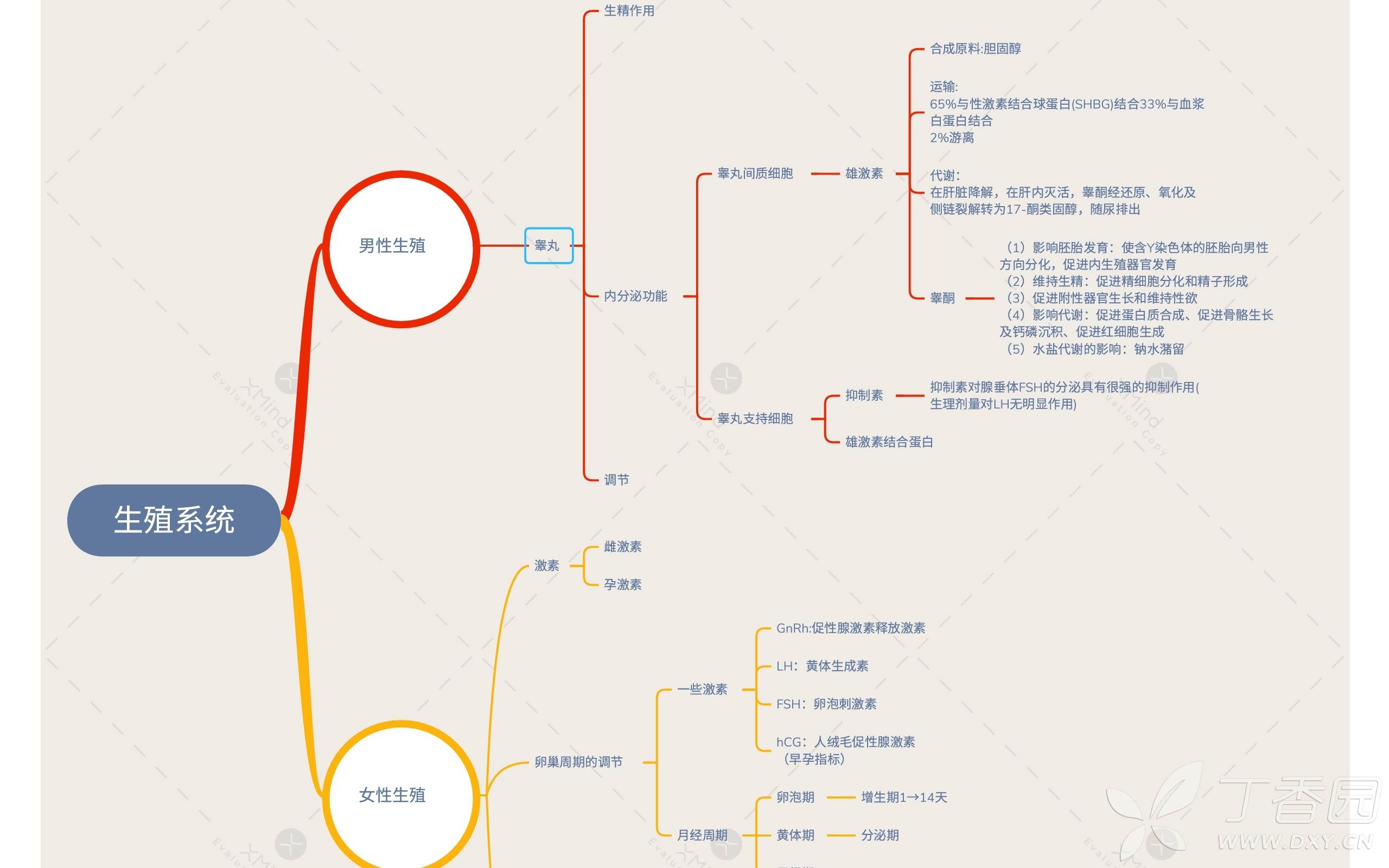 专业医生社区,医学,药学,生命科学,科研学术交流