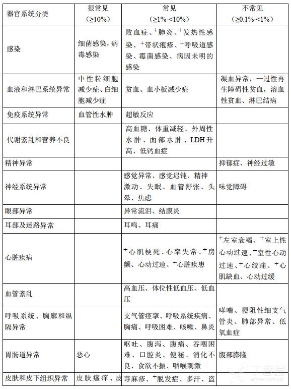 汉利康说明书(利妥昔单抗注射液) 汉利康副作用--丁香