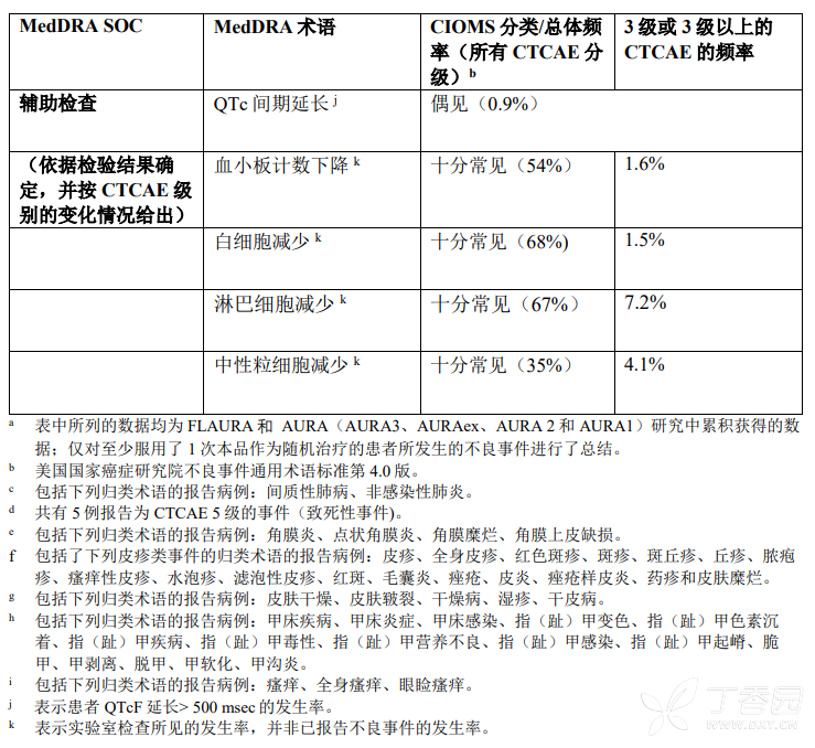 泰瑞沙说明书(甲磺酸奥希替尼片) 泰瑞沙副作用--丁香