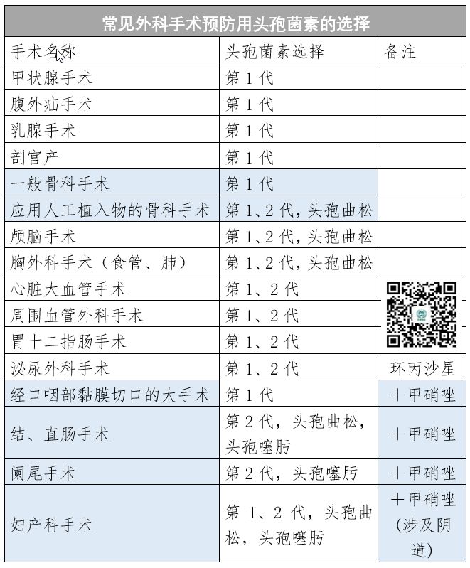 第1~4代头孢类抗生素之间的区别