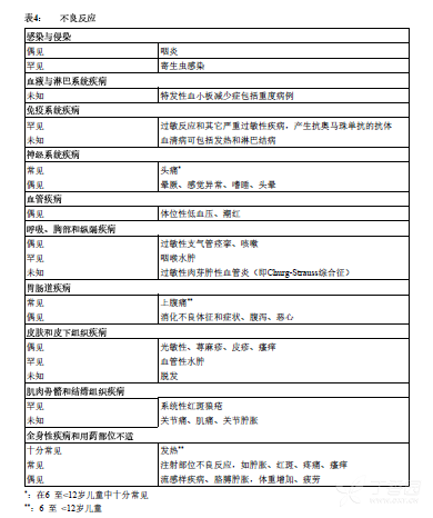 注射用奥马珠单抗
