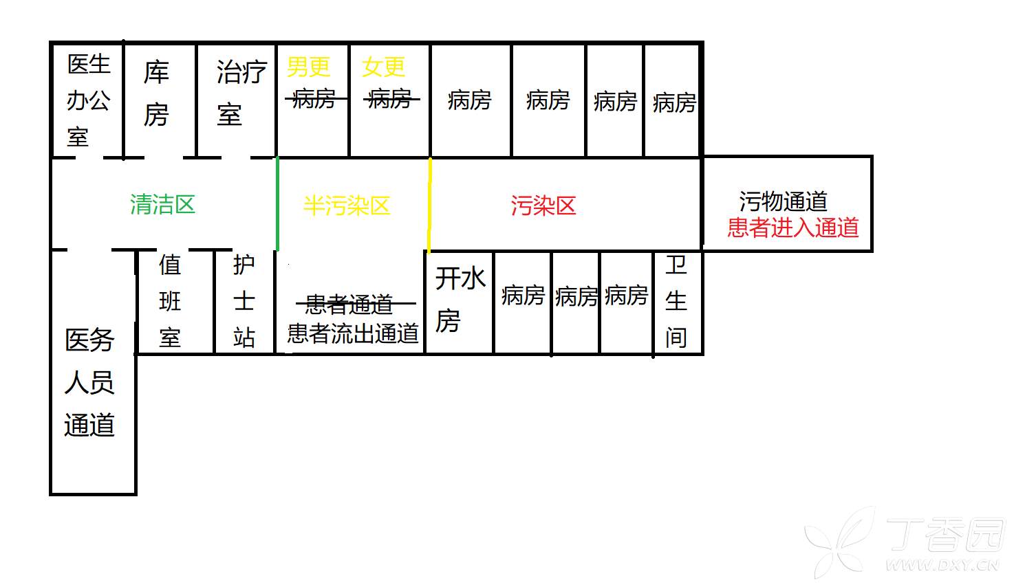 新型冠状病毒肺炎 临床经验 帖子详情 这样的布局虽然拉近了